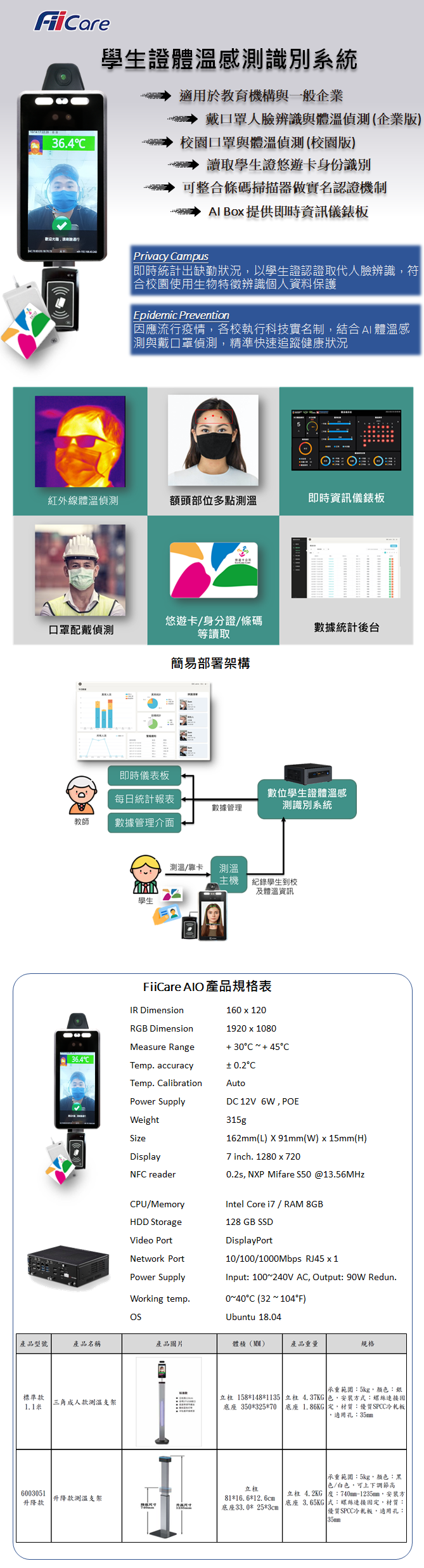 學生證體溫感測識別系統