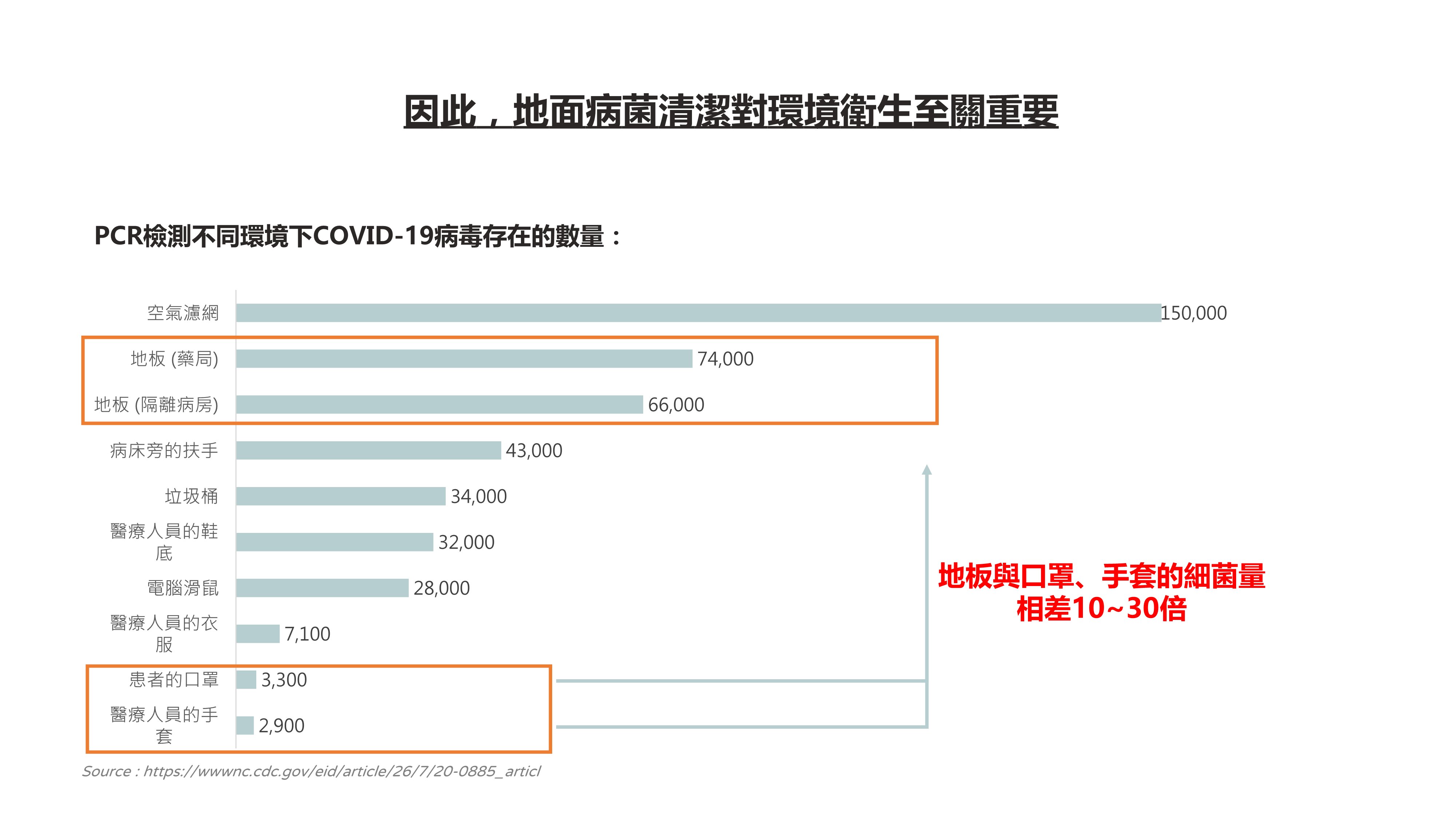 DX清掃機器人Whiz i - 規格