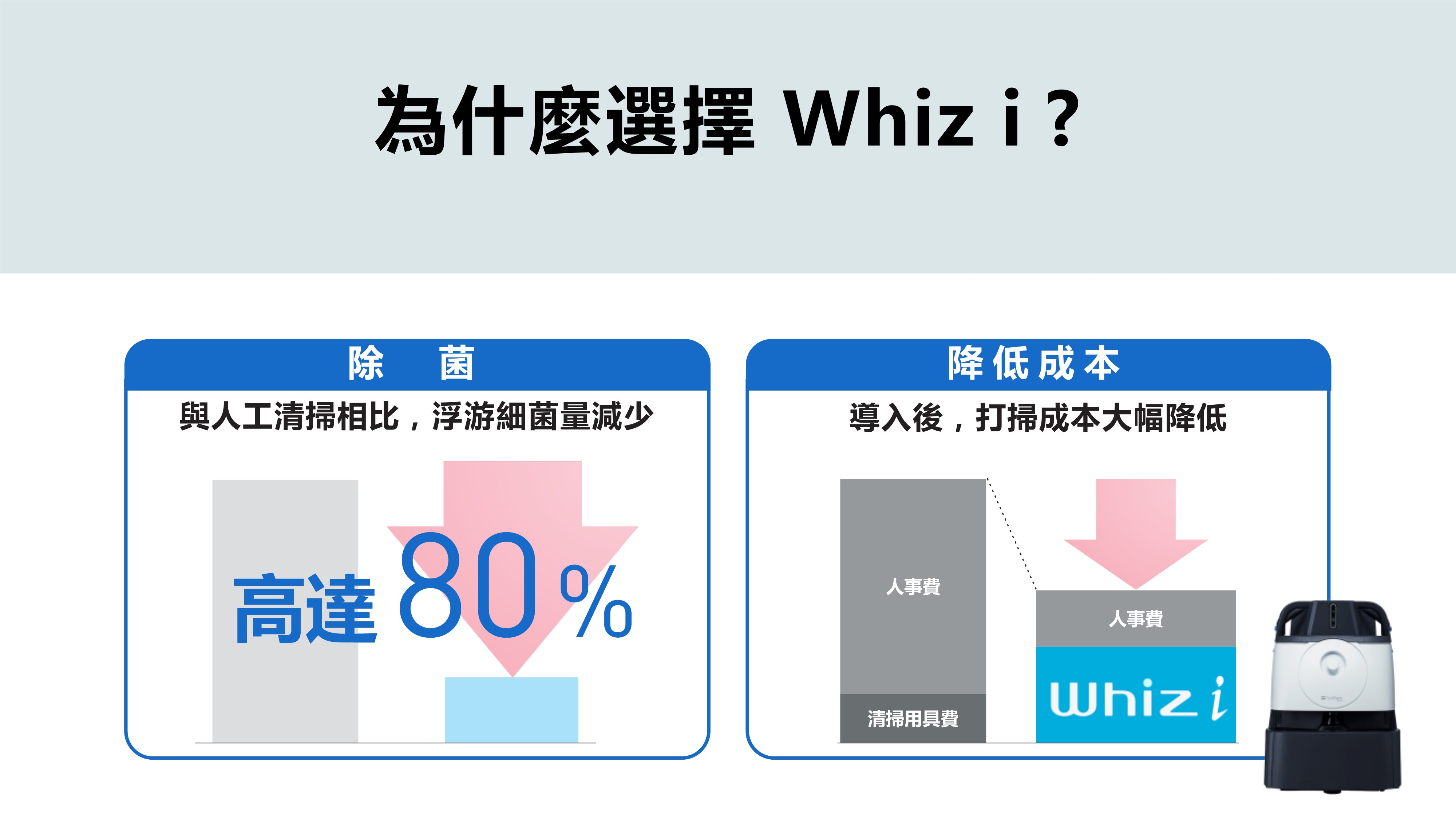 DX清掃機器人Whiz i -沛博科技