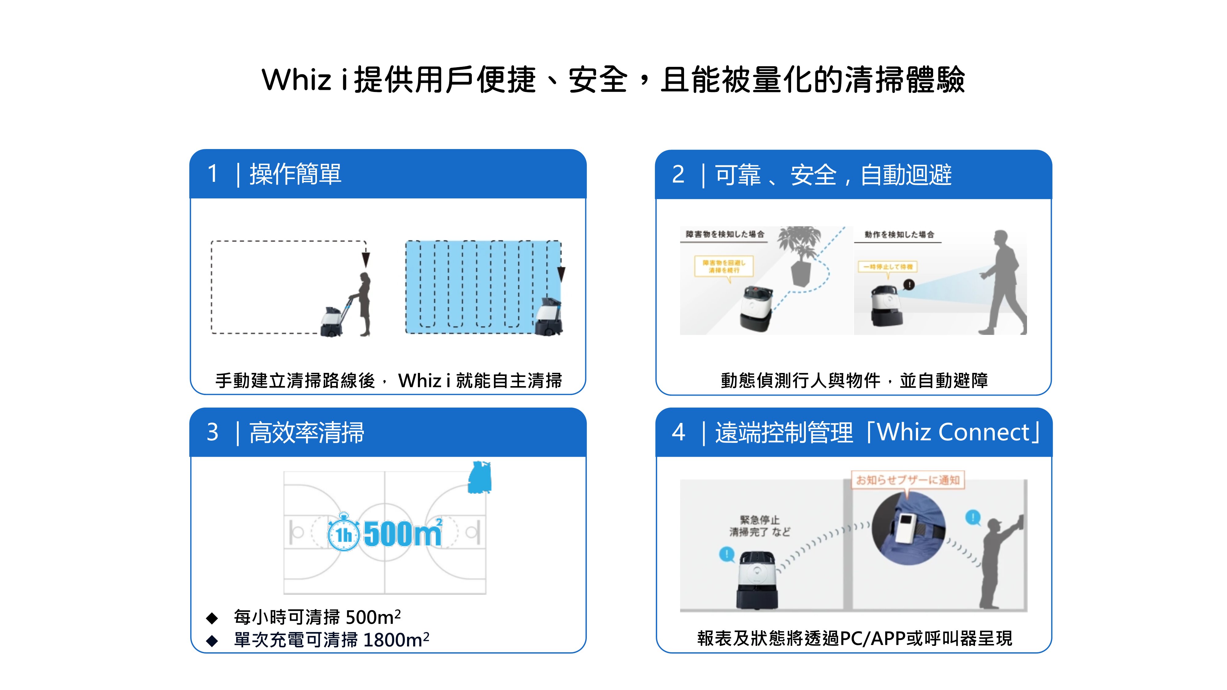 DX清掃機器人Whiz i -沛博科技